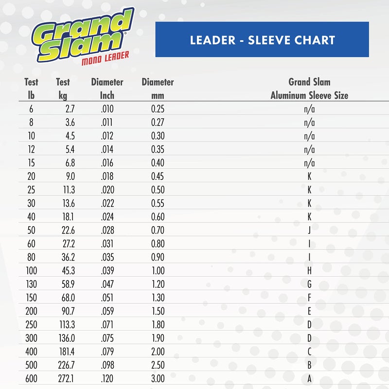 Hi-Seas Grand Slam Monofilament Leader, 100 lb / 45.3 kg Test, .039 in / 1.00 mm Dia, Clear, 100 yd / 91 m - Image 5